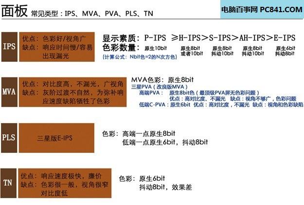 显示器知识扫盲：教你怎么看显示器的好坏