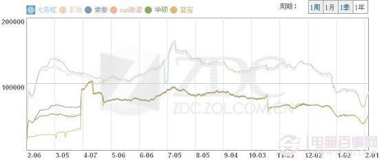 显卡什么牌子好 小谈显卡哪个牌子好