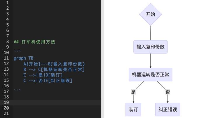有道云筆記PC 4.9終于迎來了Markdown功能的上線！