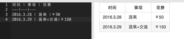 有道云筆記PC 4.9終于迎來了Markdown功能的上線！