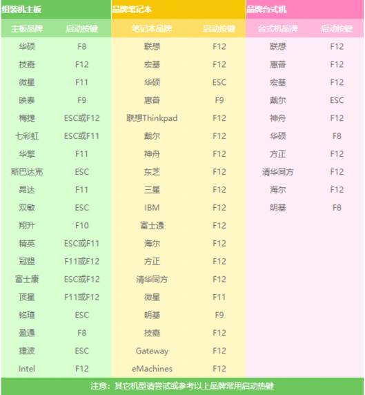 图解移动硬盘重装win7