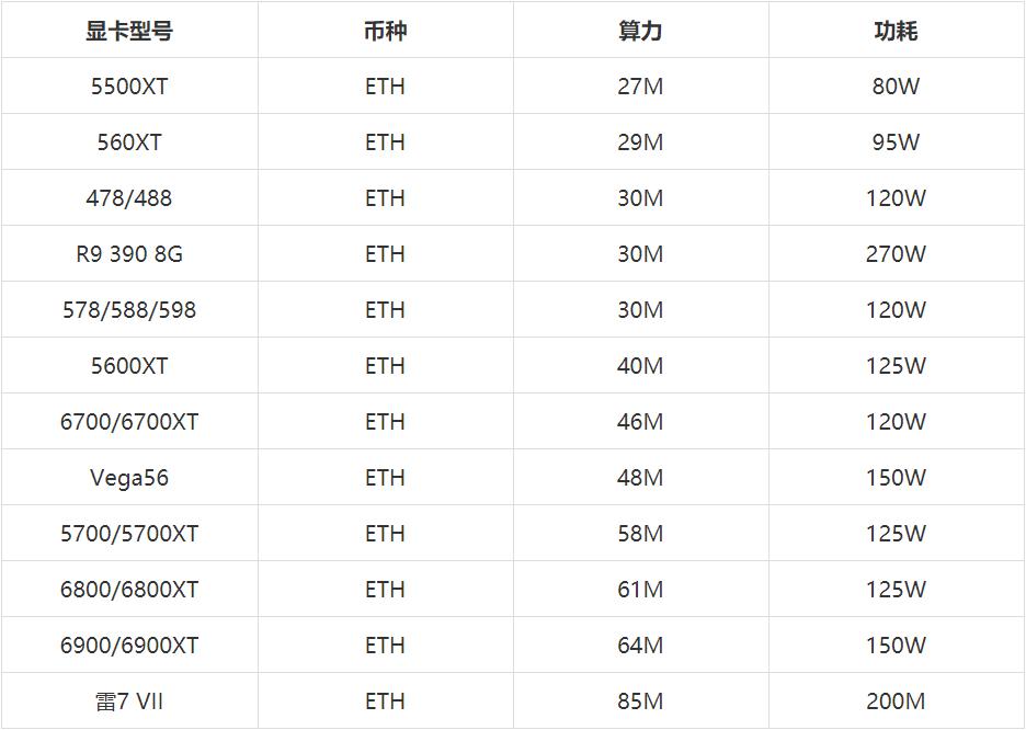 2021AMD顯卡算力怎么樣？2021年4月最新AMD顯卡ETH算力排行榜