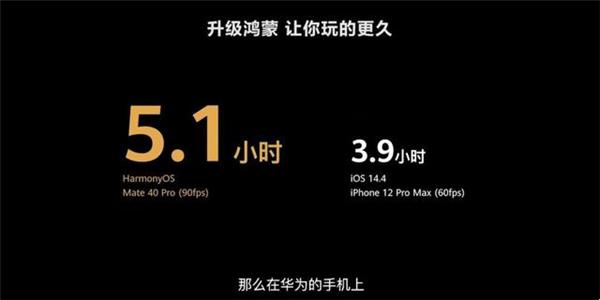 鴻蒙系統(tǒng)耗電快嗎？為什么鴻蒙系統(tǒng)耗電快？