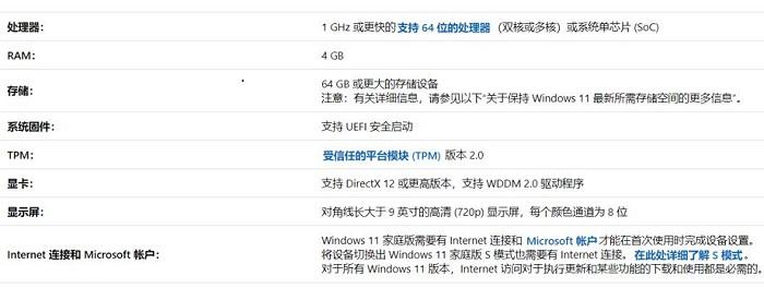 Win11卡頓是什么原因？Win11卡頓的解決方法