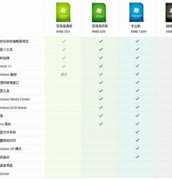 wwin7分中國版吧外海版本嘛in7各個版本區(qū)別